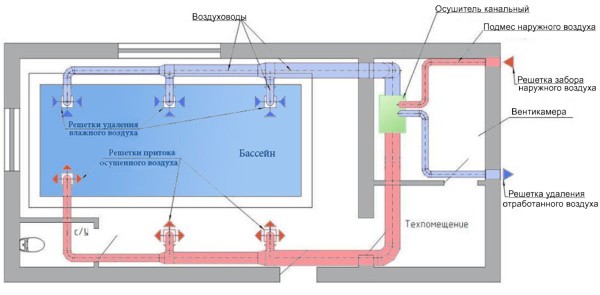 Схема приточно-вытяжной вентиляции дома